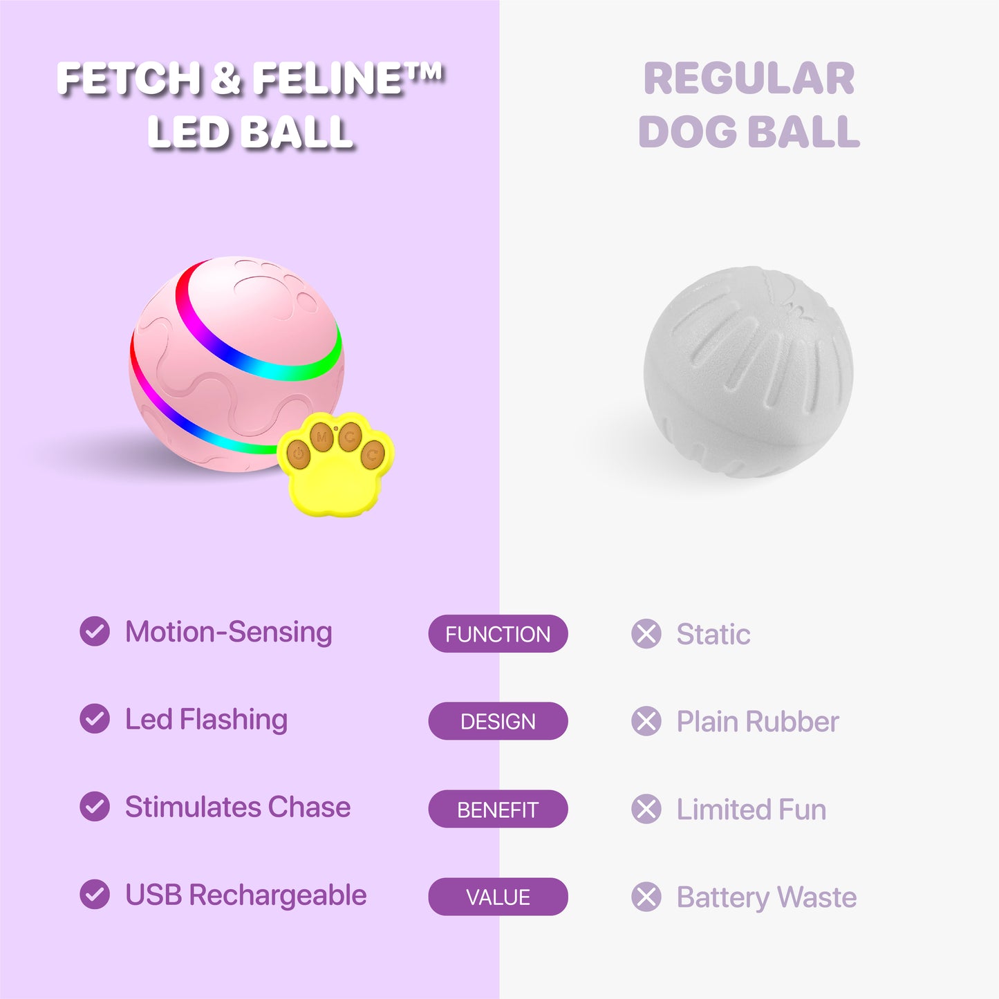 Automatic Pet Ball LED Flashing 2025 - Fetch & Feline™️