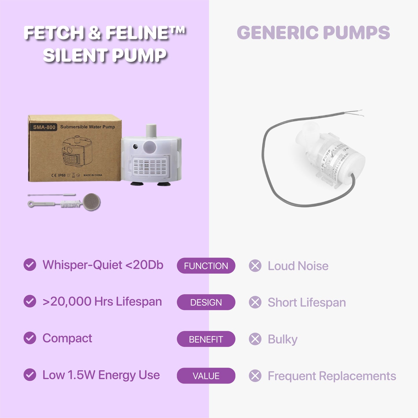 Fountain Motor Submersible Water Pump/Brush - Fetch & Feline™️