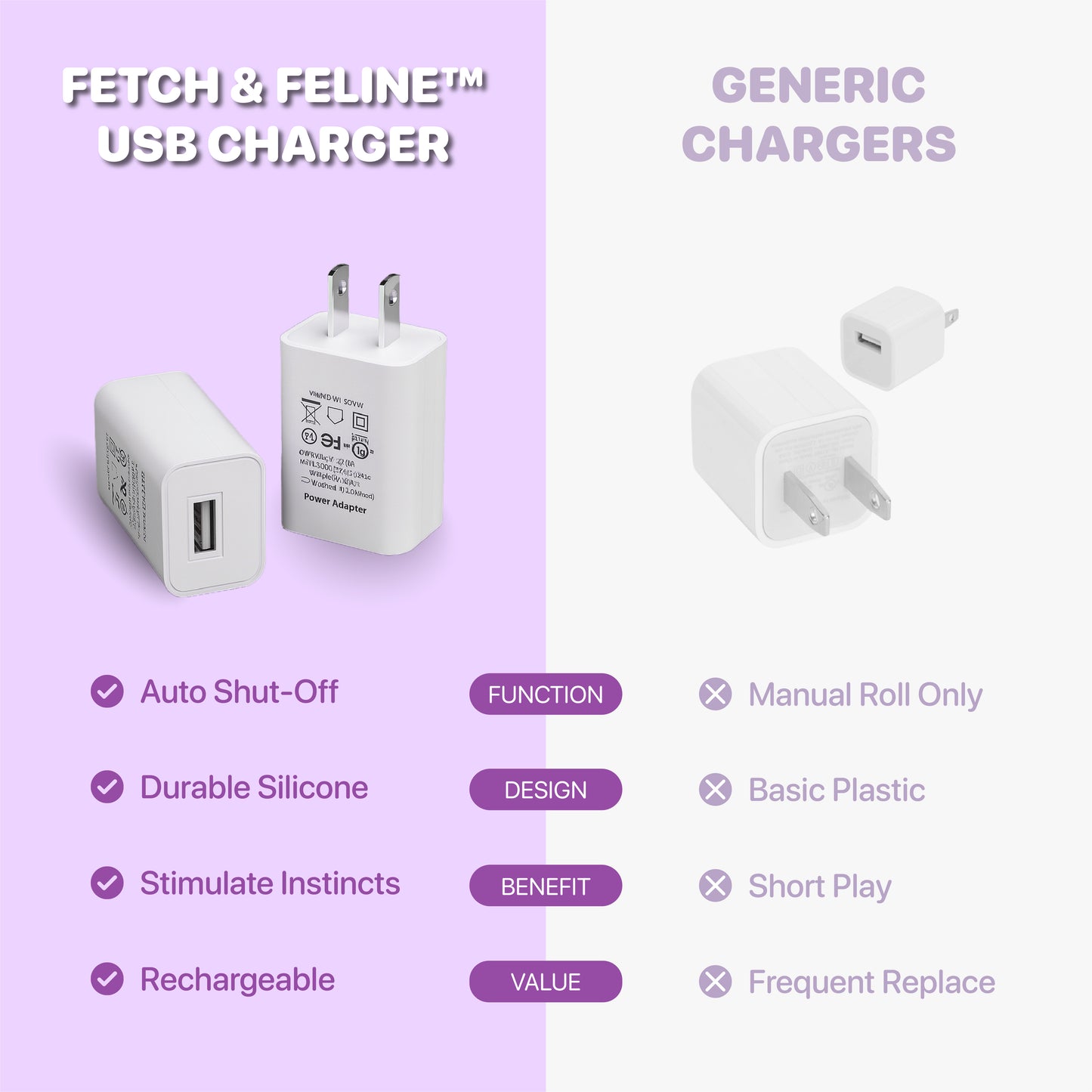 Fast Charging US Adapter 5V 1A UL/FCC Certified - Fetch & Feline™️