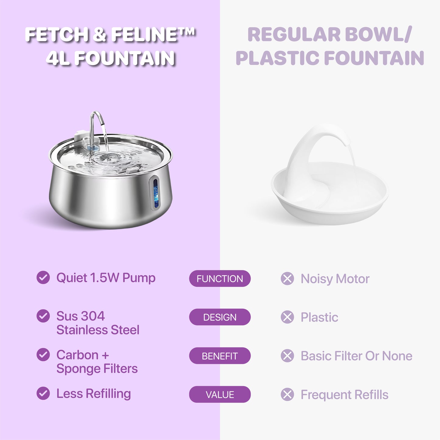 Automatic Water Dispenser Stainless Steel 4L - Fetch & Feline™️