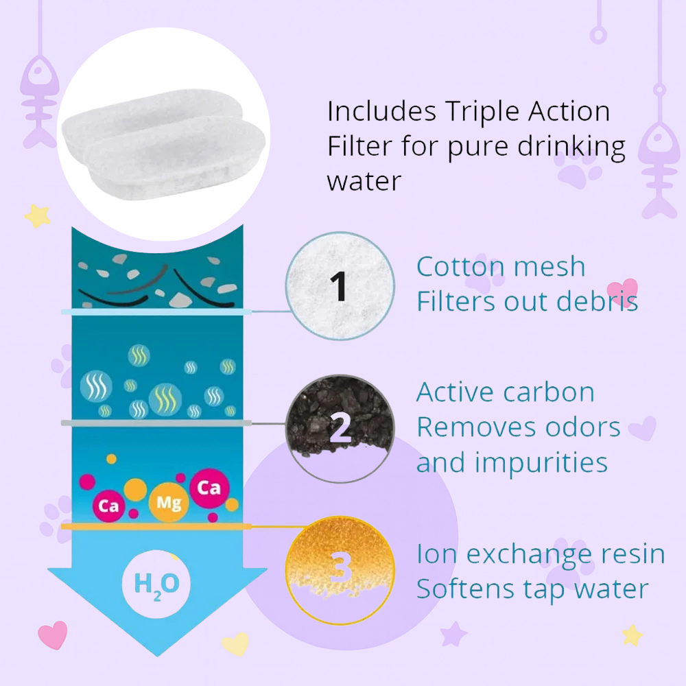 4 Pack Replacement Filters for Cat Water Fountain Stainless Steel - Fetch & Feline™️