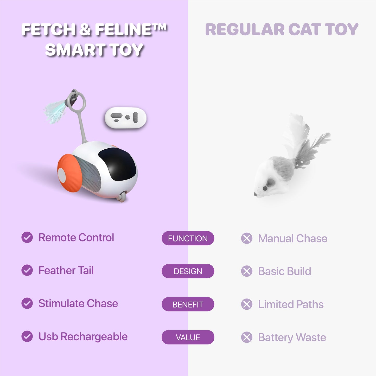 Remote Control Smart Cat Toy - Fetch & Feline™️