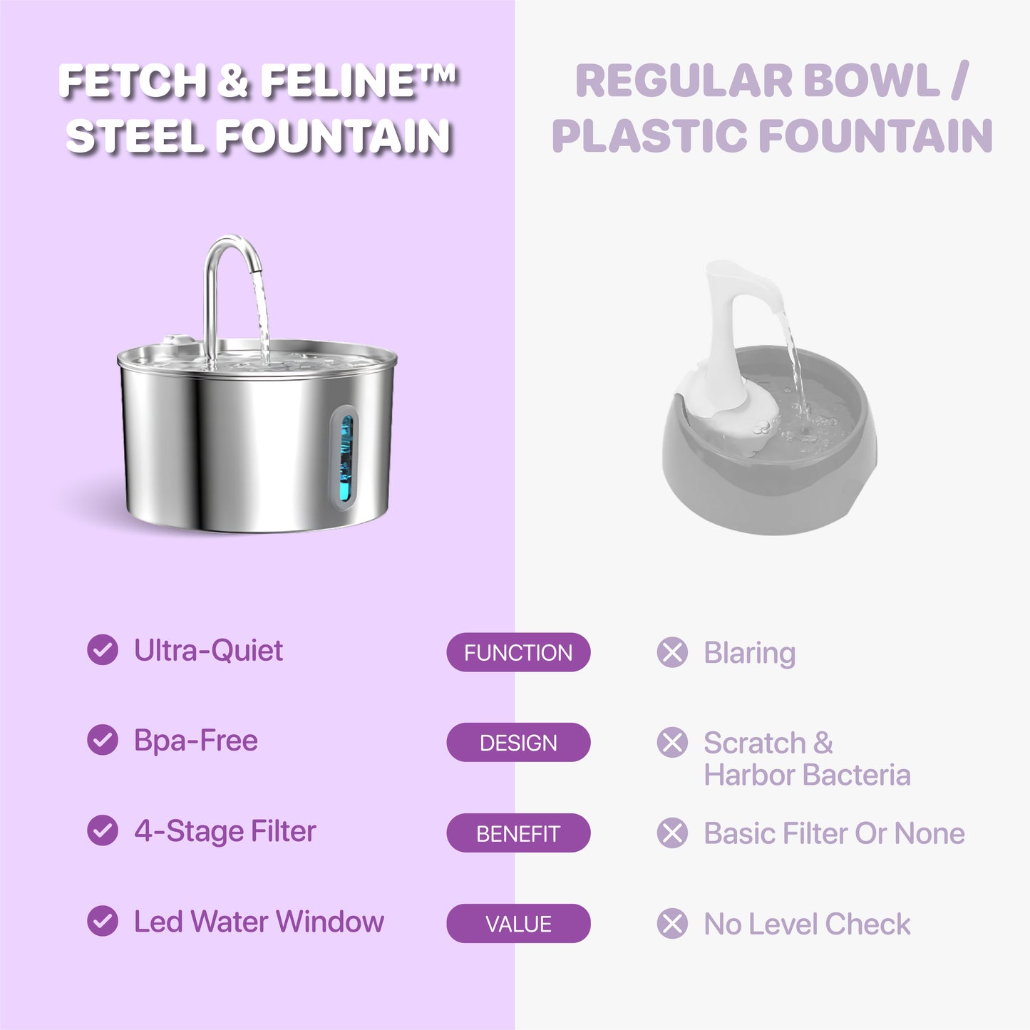 Automatic Fountain Stainless Steel 2.2L - Fetch & Feline™️