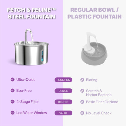 Automatic Fountain Stainless Steel 2.2L - Fetch & Feline™️