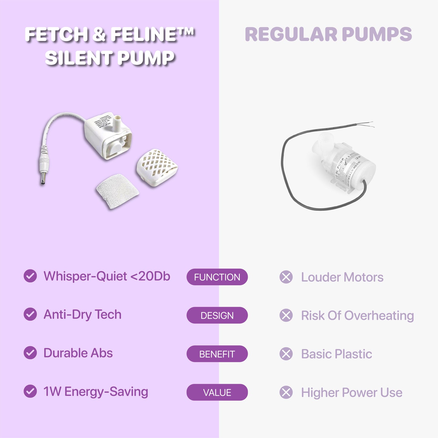 Anti-dry Burning Water Fountain Motor Water Pump - Fetch & Feline™️
