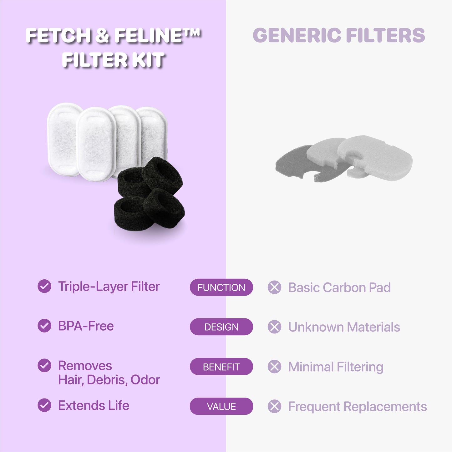 4 Pack Replacement Filters for Cat Water Fountain Stainless Steel - Fetch & Feline™️