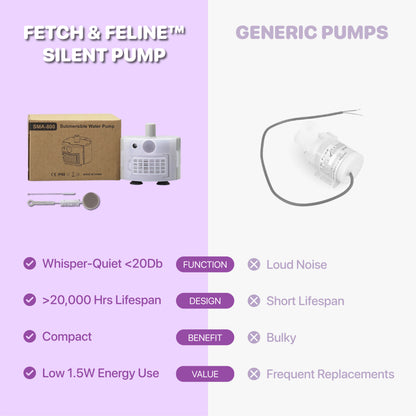 Fountain Motor Submersible Water Pump/Brush - Fetch & Feline™️