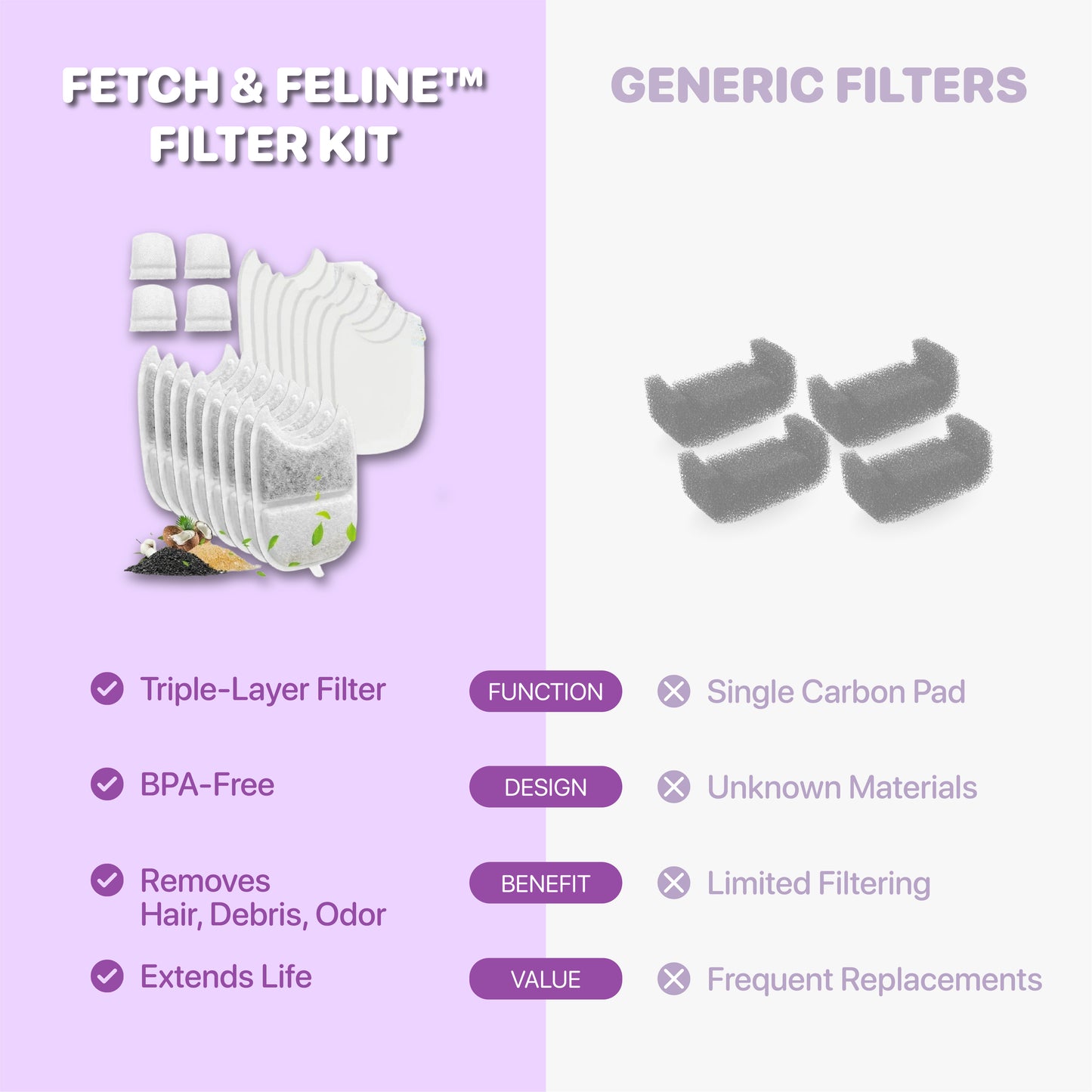 8 Pack Filters + Sponges Replacement Pet Water Fountain - Fetch & Feline™️
