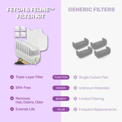 8 Pack Filters + Sponges Replacement Pet Water Fountain - Fetch & Feline™️