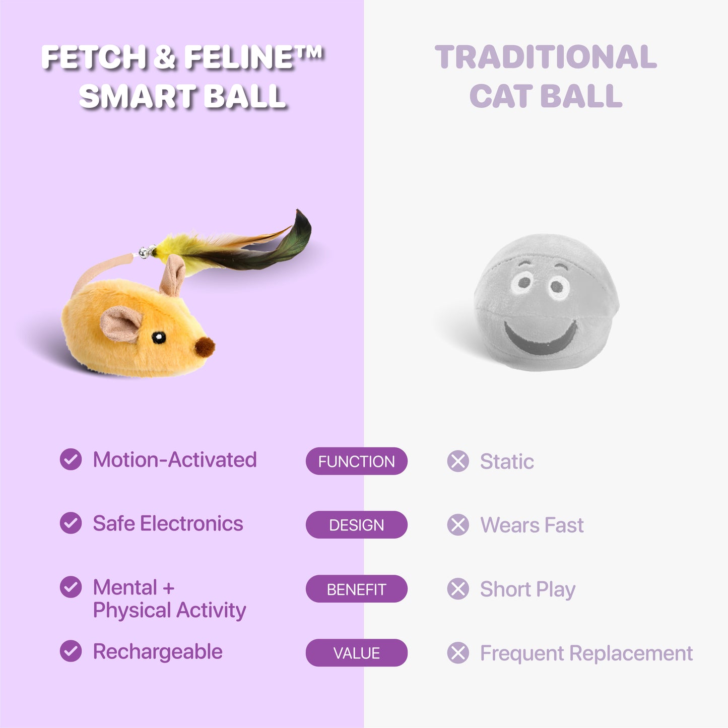 Smart Mouse Cat Toy 2025 - Fetch & Feline ™️