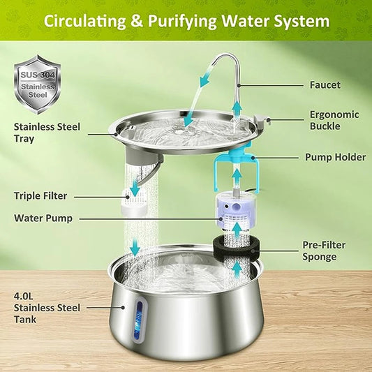 Automatic Water Dispenser Stainless Steel 4L - Fetch & Feline™️
